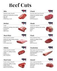 10 diffe types of beef cuts that
