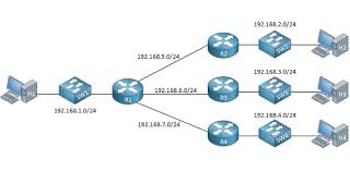 ccna subnetting quiz questions and