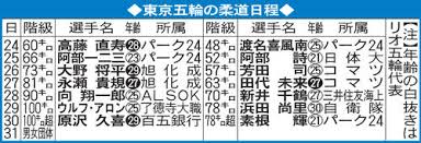 男子サッカーの組み合わせ 東京オリンピックの男子サッカーの 出場国は16カ国 です。 4カ国づつの4つの予選グループで得失点を競い合い、各グループ上位2カ国が決勝トーナメントに進出することができます。 M Zr3id6r5f50m