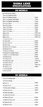 Sigma Lens To Filter Chart Photo Gear Sigma Lenses Lens