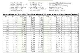 Whitetail Deer Cartridge Shoot Out 30 30 Win Vs 243 Win