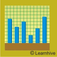 Learnhive Cbse Grade 5 Mathematics Smart Charts Lessons