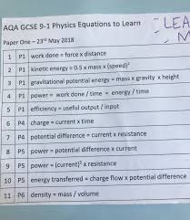 Physics Equations Gcse Aqa Paper 1