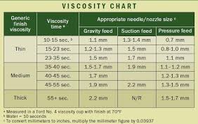 64 Paradigmatic Hvlp Tip Size Chart