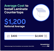 average cost of laminate countertops