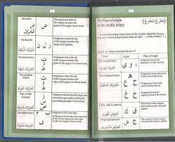 Tajweed Rules To Recite Quran Place Of Origin Of Arabic