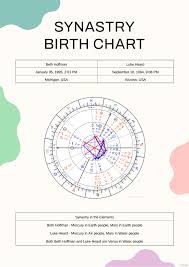 free astrology chart template