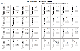 Soprano Sax Finger Chart