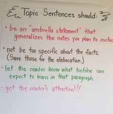 Ela Anchor Charts Topic Sentences Topic Sentences