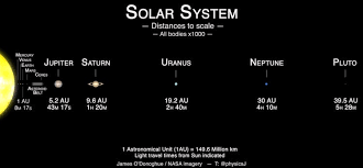 A true illustration of our. Scientist S Video Shows Our Solar System S Huge Size