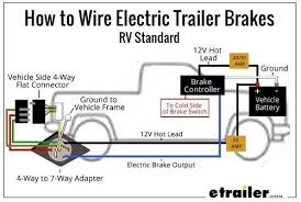Electric brake controller wiring diagram | elecbrakes electrical connections. Wiring Trailer Lights With A 7 Way Plug It S Easier Than You Think Etrailer Com