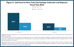 12 Things New Yorkers Should Know About Their Garbage Cbcny
