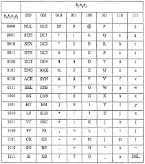 Binary To Text Chart