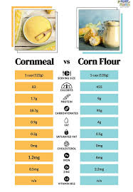 cornmeal vs corn flour key differences