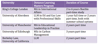 Distance Masters Courses gambar png