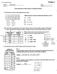 Linear Equations Amp Tables Without A