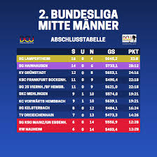 Bundesliga (germany) tables, results, and stats of the latest season. Dcu E V Deutsche Classic Kegler Union Saison 2017 2018 Abschluss In Den 2 Bundesligen Der Frauen Und Manner