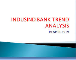 Indusindbank Technical Chart Analysis Archives Stocks Library