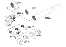 Jettork Makİna Hytorc TÜrkİye