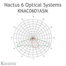 Knac0601asm Nactus 6 Lens Optomarket