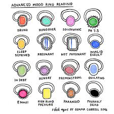 Guide To Mood Rings