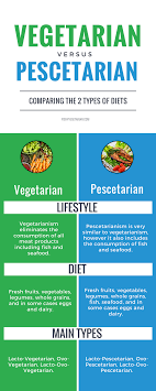 Pescetarian Vs Vegetarian Which Diet Is Healthier For You