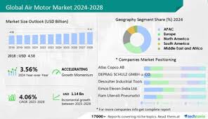 4 06 cagr growth in air motor market