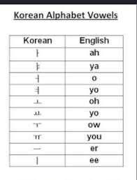 O h how english is always at the end of our ire. Korean A To Zplease If You Know Then Tell Me A To Z In Korean Brainly In