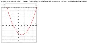 Graph Of The Quadratic Function