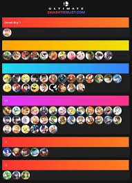 57 Always Up To Date Melee Matchup Chart