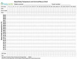 Grovasgacon Bbt Chart Examples