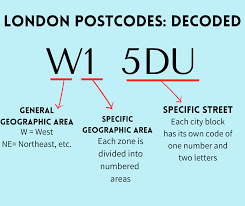 london postal codes a super simple