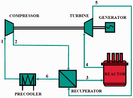 the application of supercritical co2 in