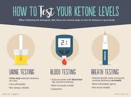 Testing Ketone Levels With Keto Sticks After Taking
