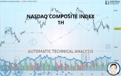 Nasdaq Composite Index Quote Financial Instrument Overview