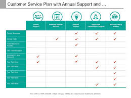 customer service plan with annual