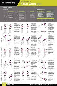 Resistance Band Tube Exercise Workout Poster Laminated Tone Tighten Your Body Total Body Workout Personal Trainer Fitness Chart Gym Home