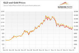 How Does Gold Affect Climate Gold Eagle