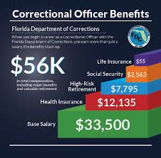 State Of Florida Employment Benefits