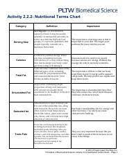 2 2 2 nutritional terms chart docx