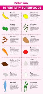 Fertility Foods 14 Superfoods To Know If Youre Trying To