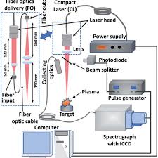 compact laser cl vs fiber