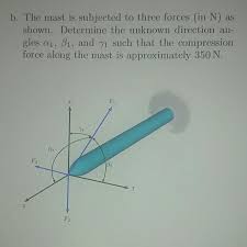 Solved B The Mast Is Subjected To Three Forces In N As
