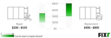Cost To Repair Drywall Drywall Repair
