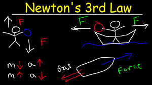newton s third law of motion action