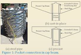 design of precast bridge cap beams