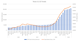 Statistics from all past short term forecast signals for tesla inc(tsla) stock. Tsla Stock Could The Tesla Stock Price Really Fall To 10 Investorplace