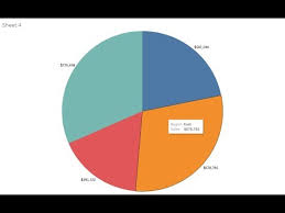 How To Increase The Size Of Pie Chart In Tableau