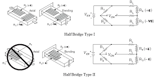 Types Of Strain Gauge Characteristics