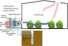 Greenhouse Design And Cooling
